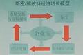 张维迎：别让套利机会主义者，扼杀了企业家精神