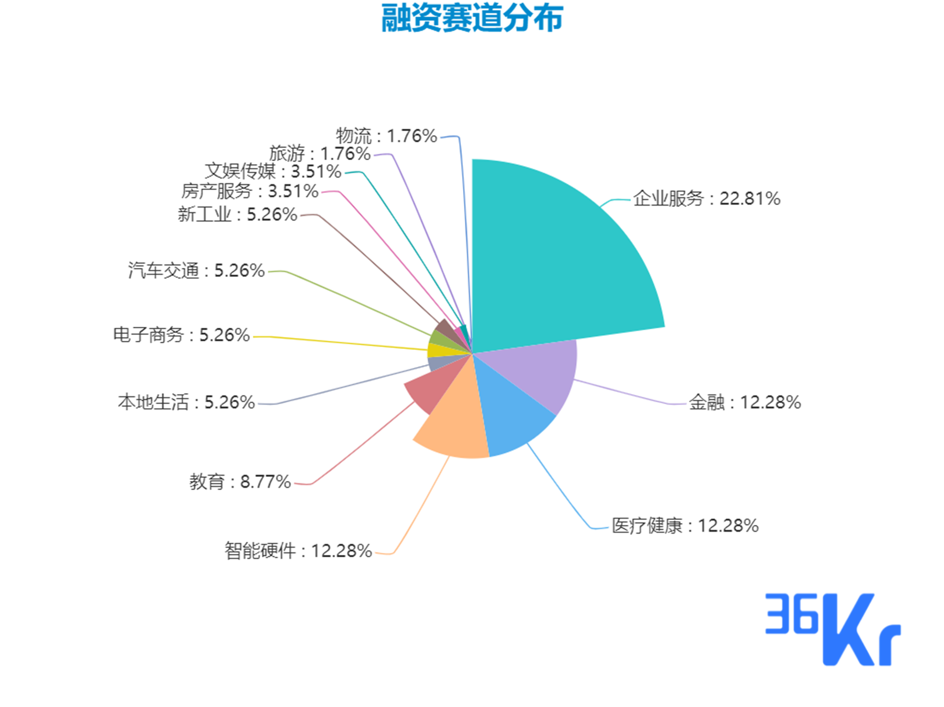 创投周报Vol.55 | 自如网、贝壳找房等13个项目获亿元以上融资；以及10个有意思的早期项目