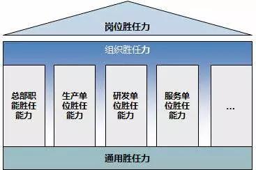 “领导者”与“管理者”有何不同？