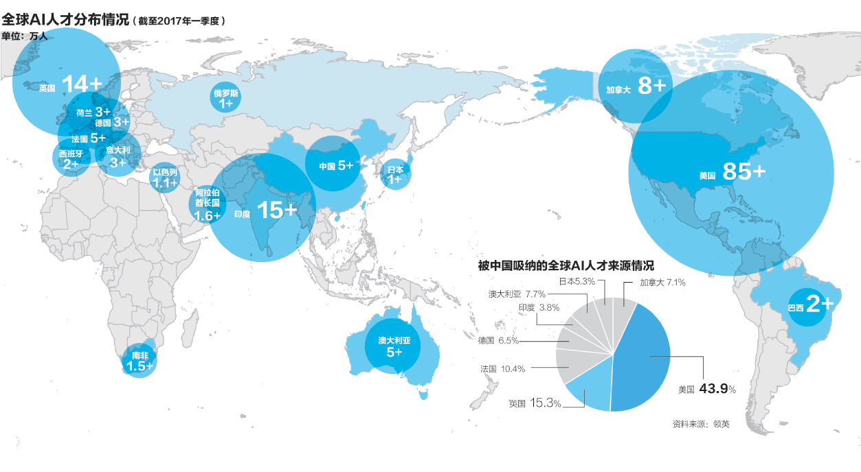 AI催热招聘市场，成立AI部门跨境“围猎”