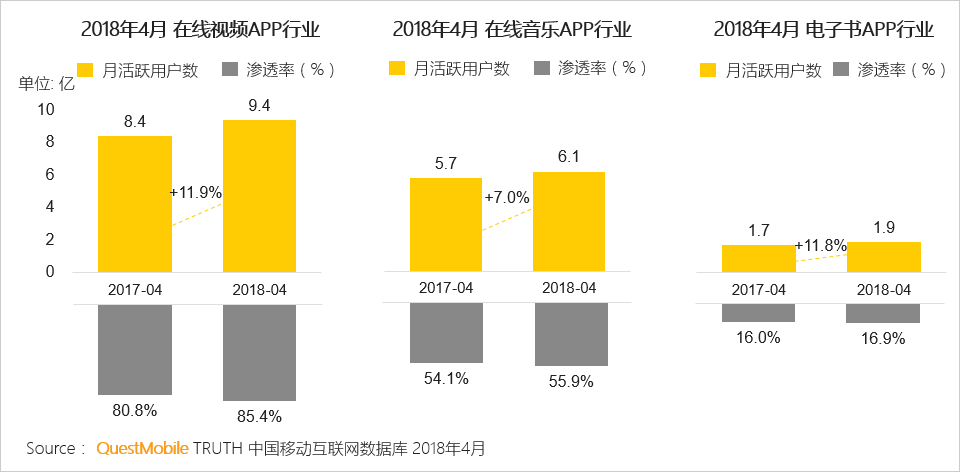 泛娱乐付费用户洞察：千亿市场已形成，超级会员模式崛起席卷八荒