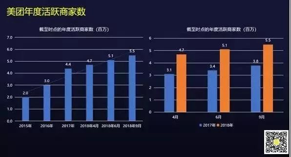 只从财务数据看美团、拼多多、小米？那你可能错了