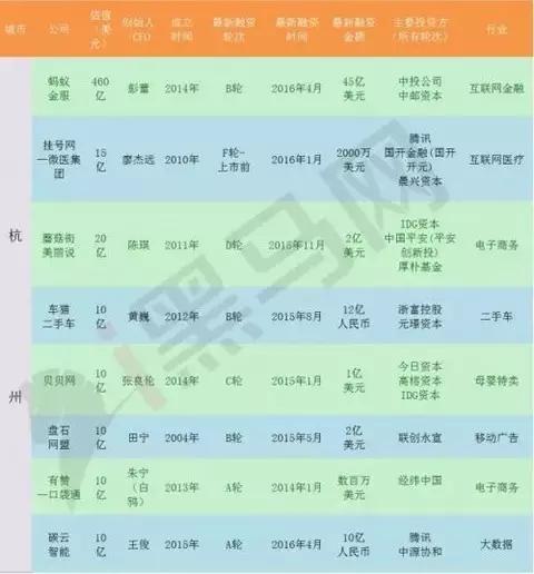 深圳再诞生一个腾讯有多难？