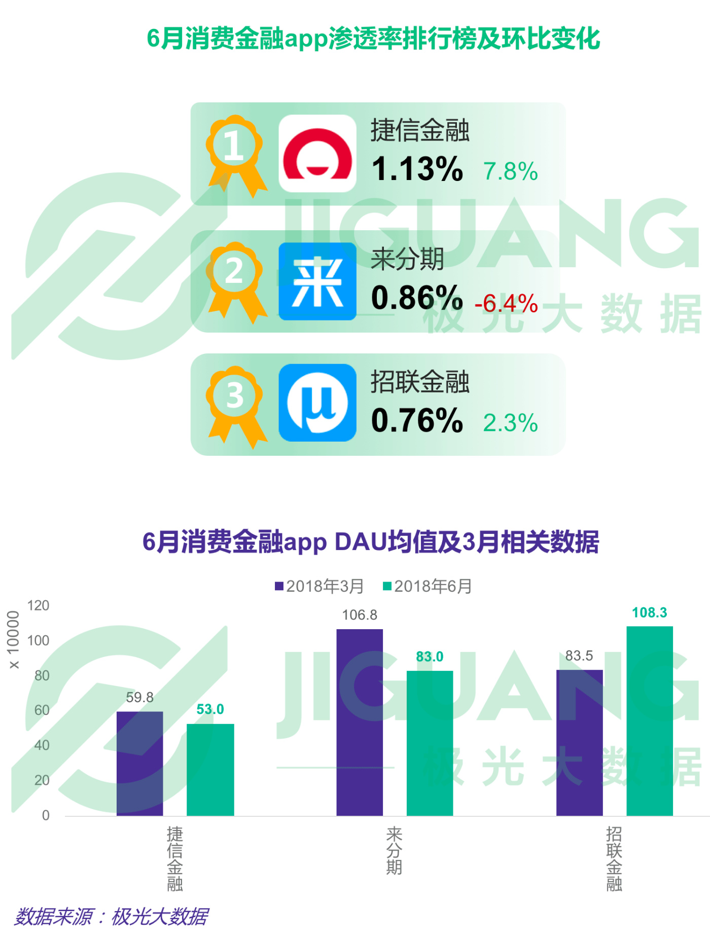 第二季度APP榜：拼多多渗透率达淘宝一半，抖音6月DAU破亿