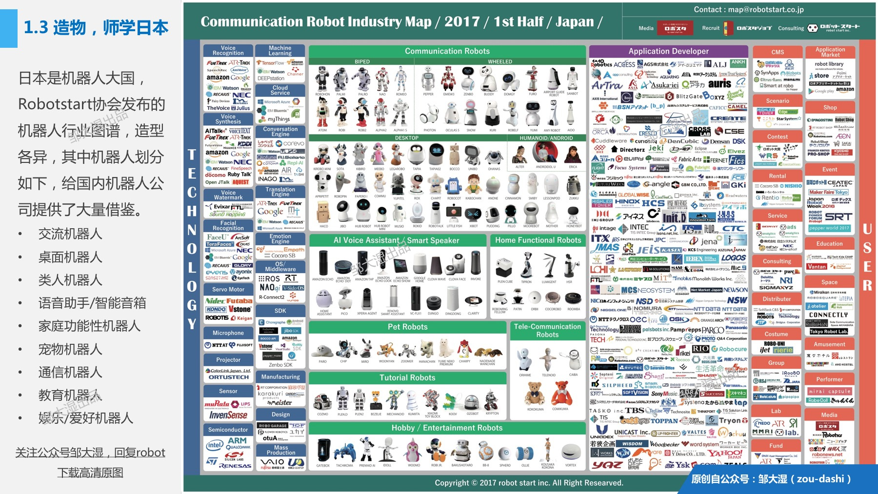 2018消费机器人研究报告：别再提梦想，风口已踏空，三面需突围