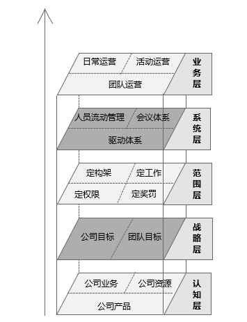 地推指南：如何用产品思维搭建全国校园渠道