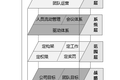 地推指南：如何用产品思维搭建全国校园渠道