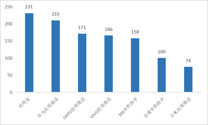 新技术，新时代，旧霸主，中国未来的娱乐巨头在哪里？