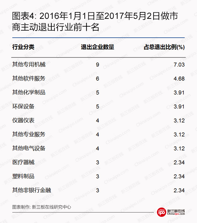 大数据揭秘：什么类型的新三板公司最受做市商青睐？