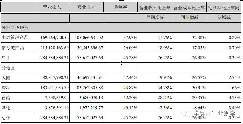 从中报看芯片产业的未来