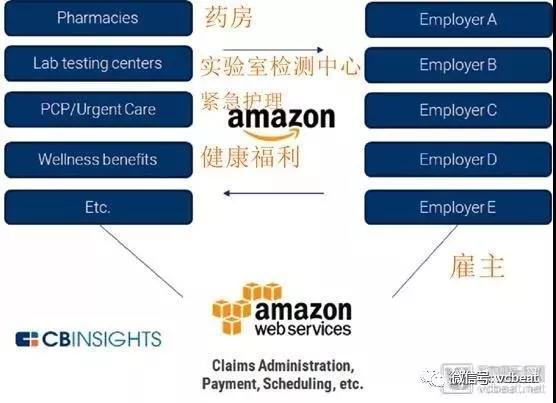 从微软、亚马逊等进入医药零售行业管窥美国医药产业变化，并购整合、跨界融合时机已到