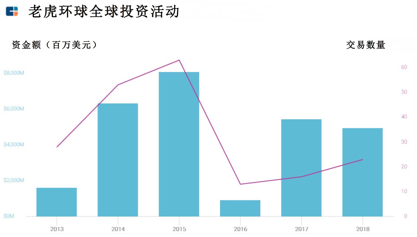 历经十年终解套，老虎环球在印度寻找新“猎物”