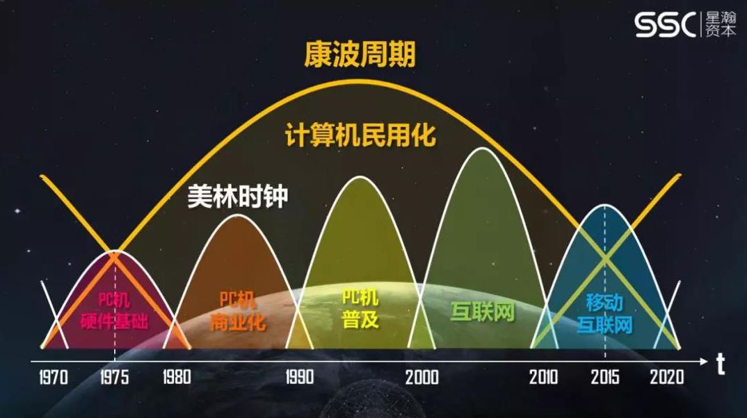 账上现金撑不够6个月怎么办？