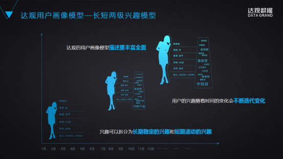 机器学习的本质是人类学习？5大要素详解个性化推荐的商业化之路