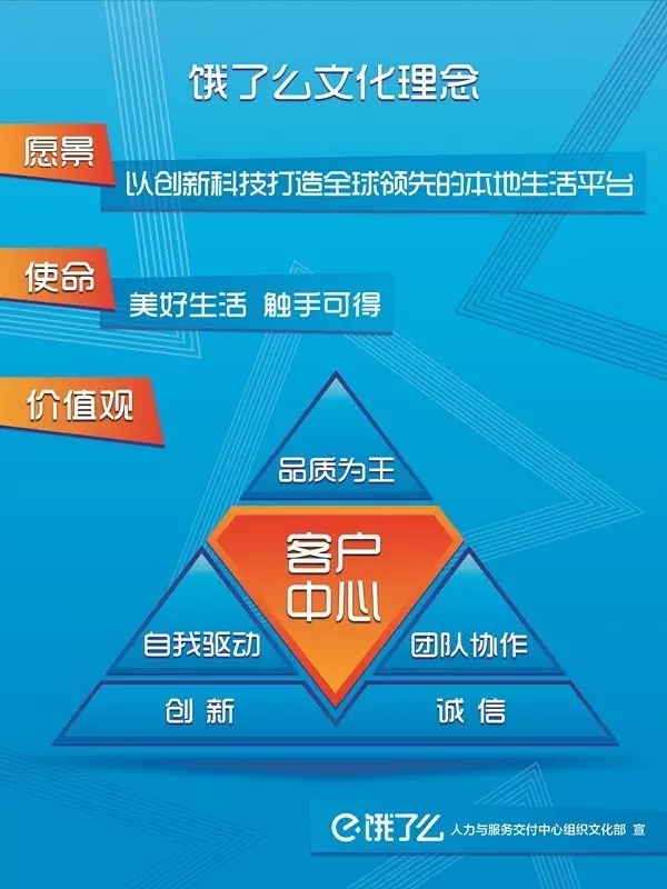 张旭豪最新内部讲话：饿了么怎么看友（he）商（bing）？