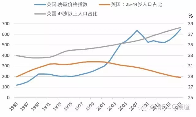 致命的误区——为什么房价难言“历史大顶”？