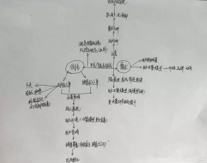 互联网二手车市场竞争策略分析