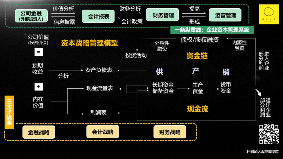 正确的融资观：公司不是孩子，是商品