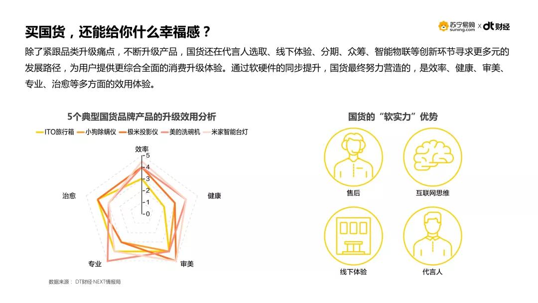 曾是“山寨”代言人的国货，如今靠什么打动了中国年轻人？