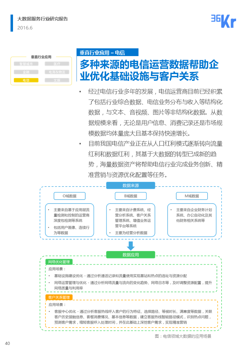 【行研】和璧隋珠，得之者富——大数据服务行业研究报告