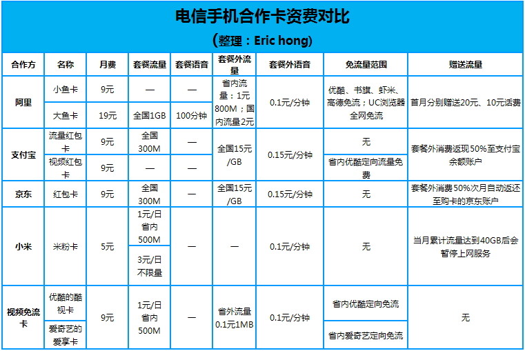 老用户能自由更换手机套餐我们整理了最全面的操作指南