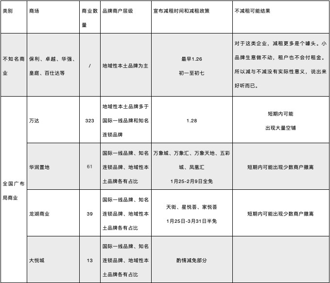 勇敢对唱衰实体商业说不