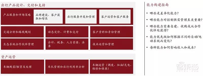 ​电车销量超油车！中国远超欧洲：普华永道2030出行市场报告