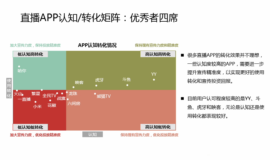 中国Android生态大数据报告 （五月）