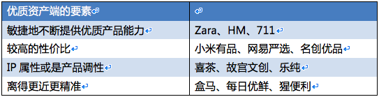 创投观察 | 大消费“线下”颠覆“线上”或正在到来