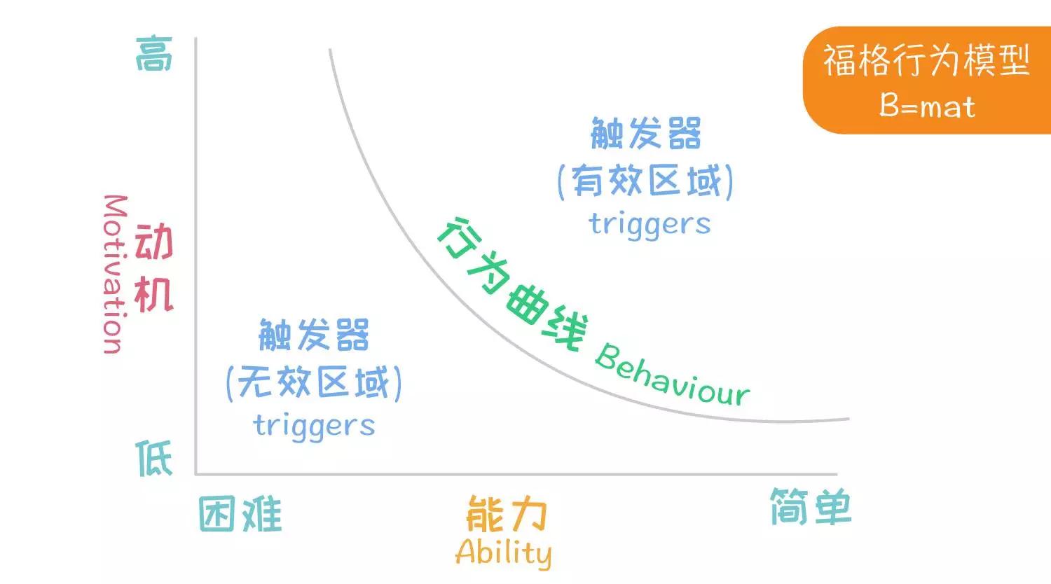 管理者的有用功：找意义、授之渔、划重点