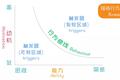管理者的有用功：找意义、授之渔、划重点