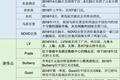 震撼！新零售元年大洗牌，2016实体店阵亡名单！