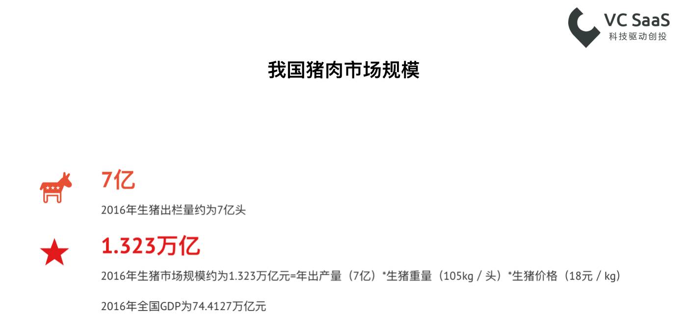 你们老是说“猪猪”，这里有一份养猪行业的数据分析报告！