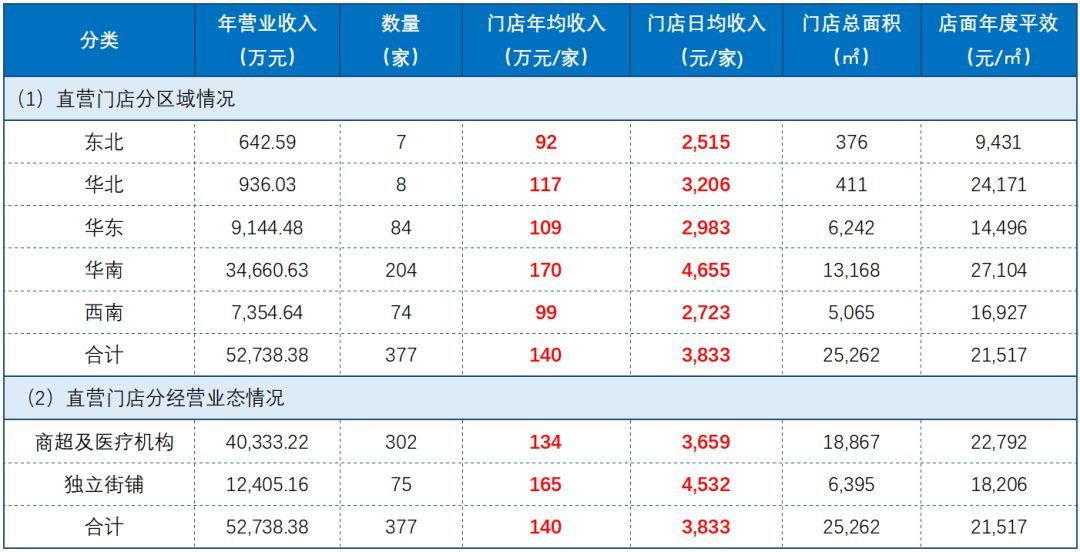 为什么眼镜店的眼镜要卖这么贵？