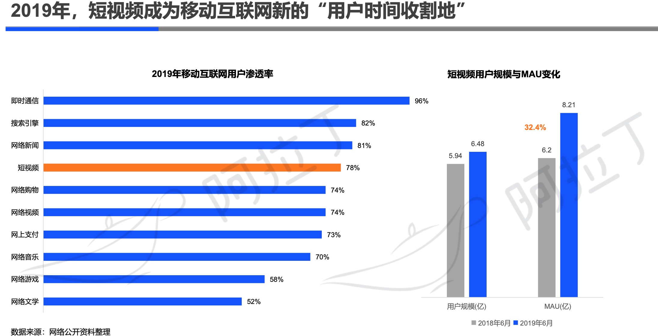 阿拉丁2019年小程序年度生态白皮书：小程序互联网时代到来