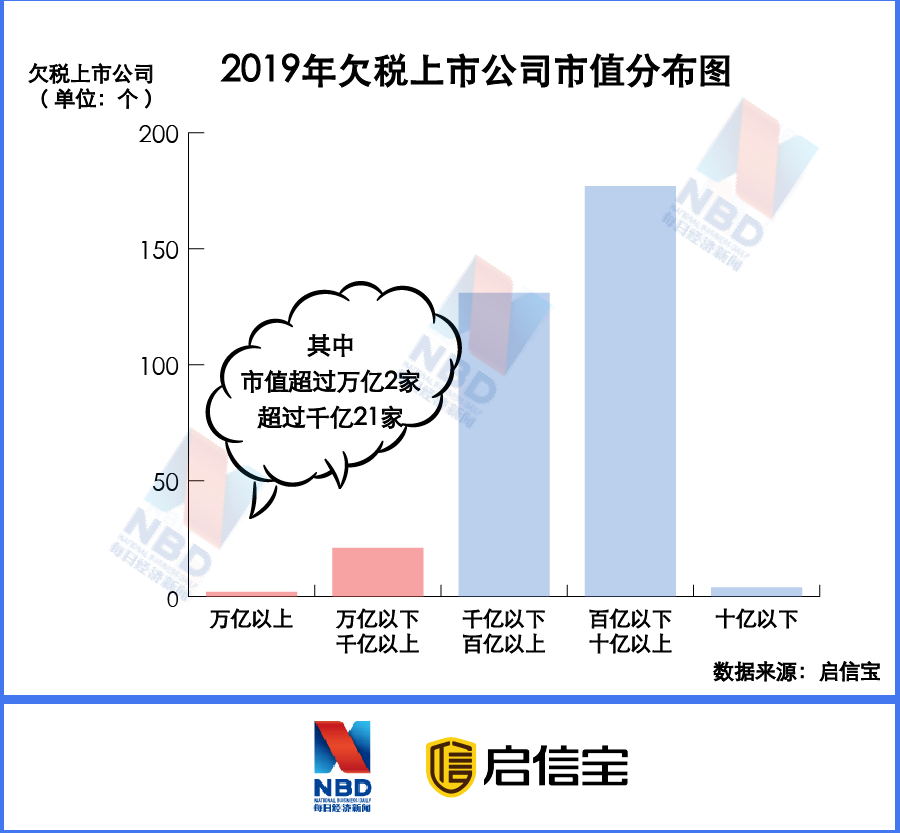 A股公司欠税图谱：10家就欠下43亿 中国中冶等央企“带头”欠税