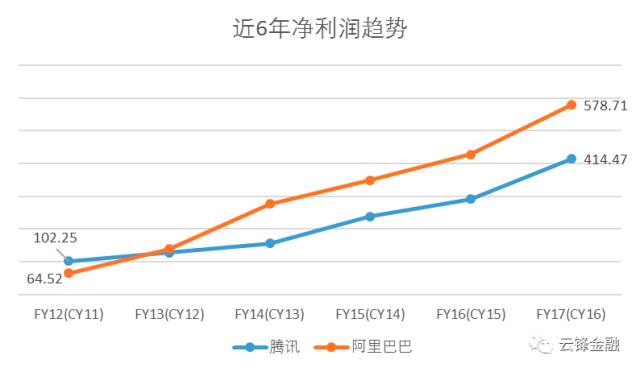 巨人起舞——25000亿港币的企鹅和3000亿美元的阿里