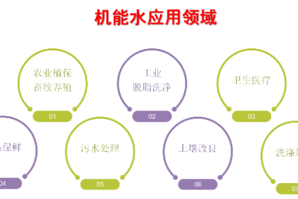 建元天地推出「机能水」，助力环保科技产业