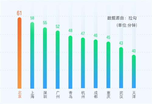 互联网从业者 48% 是单身，北京互联网人买房要20年