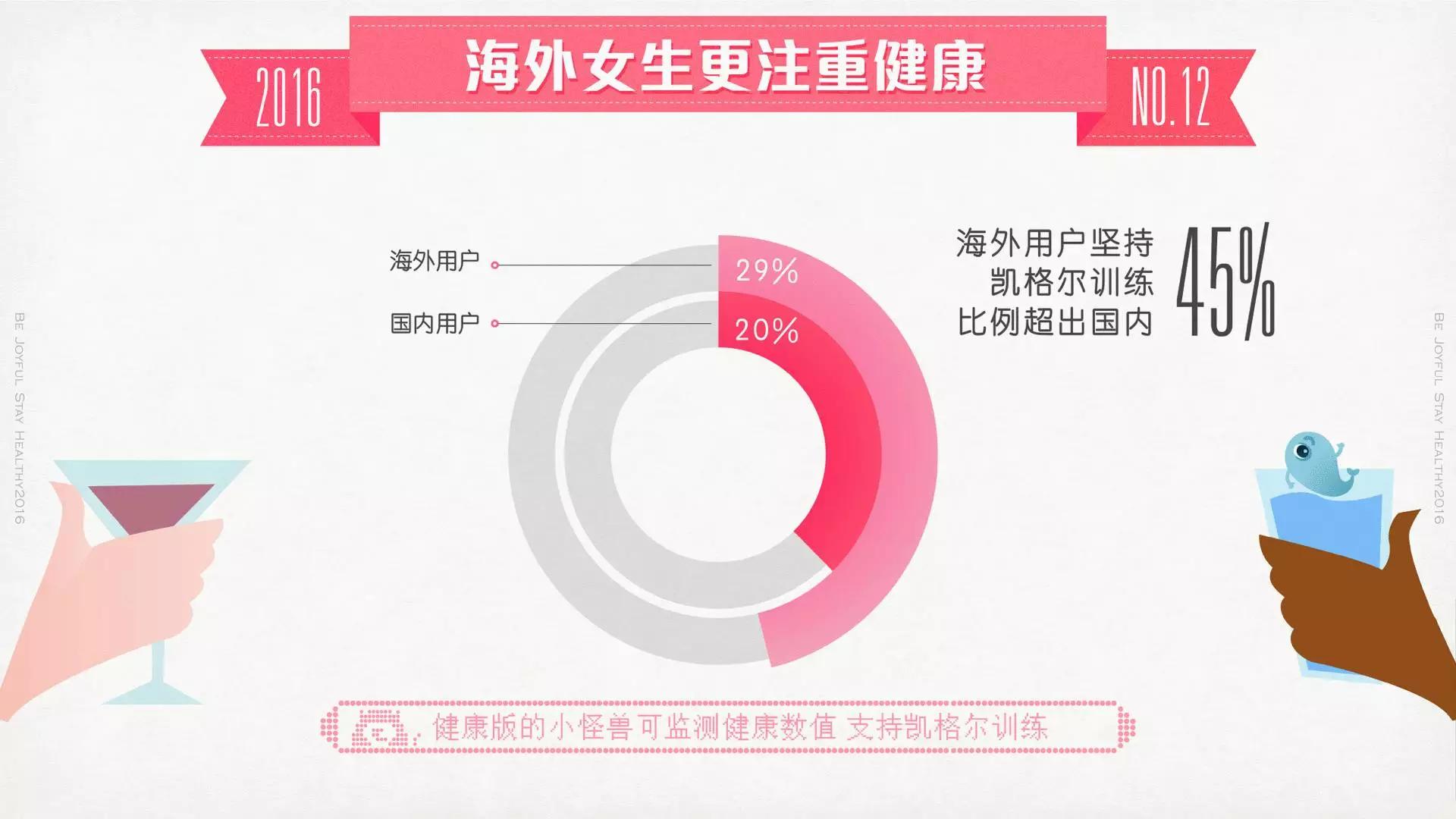 蜜曰发布《少女与玩具のXX报告》：近15万女性的身体秘密在这里