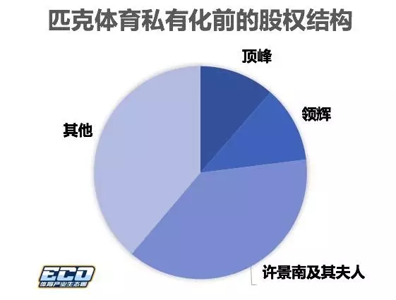 匹克：阔别港股的365天，回归A股之路还有多远？