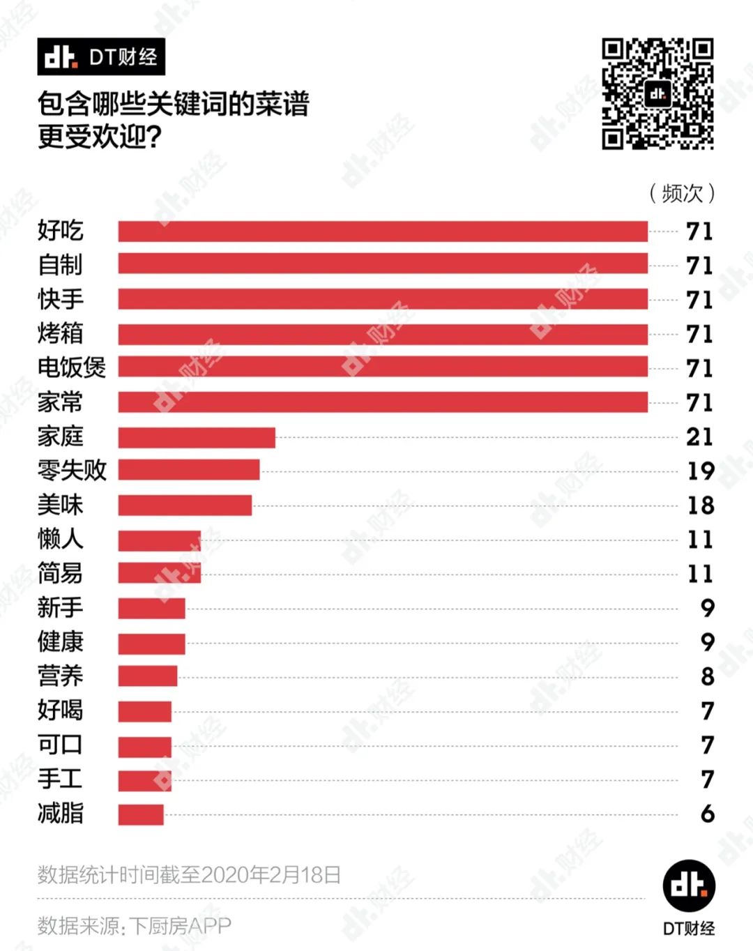 宅家做菜大赏：全民下厨都爱做些啥？