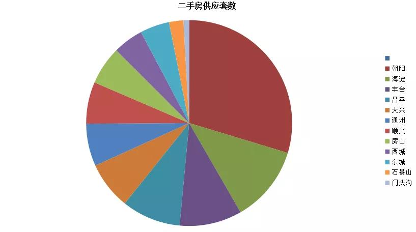 北京二手房降价了 你住的房子上榜没？