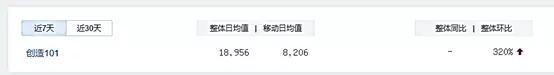 偶综成资本新宠，中国将迎来强吸金的后偶像时代吗？