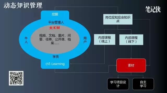 组织够不够灵活，就看90后敢不敢说