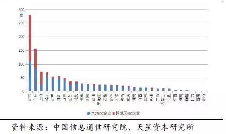 数据中心的变革：云计算是推动力，IDC产业未来的发展方向在哪里？