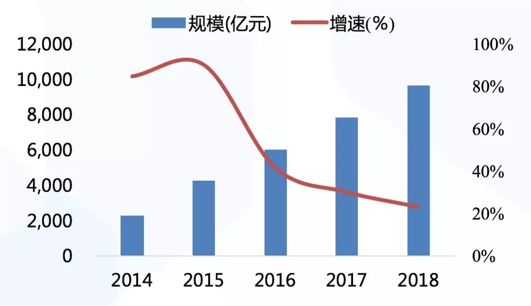 大消费行业，正在成为这一轮行业集中度提升浪潮的缩影