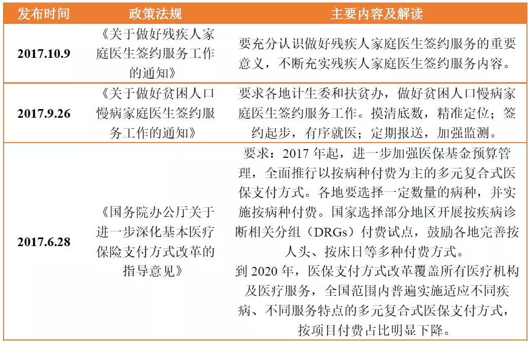 创投观察 | 中国慢病管理现状与国内外管理模式探索
