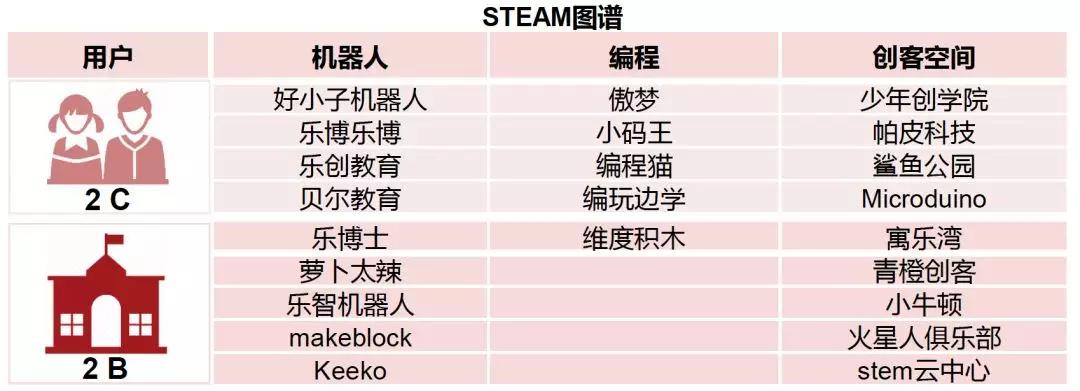 2017教育行业投融资报告：融资呈回暖态势，K12领域领跑