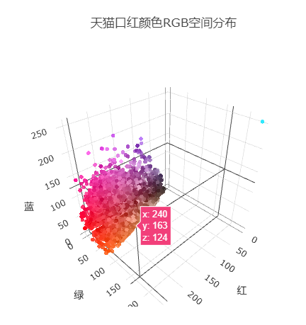 12000字全面解读完美日记：从组织架构到增长策略